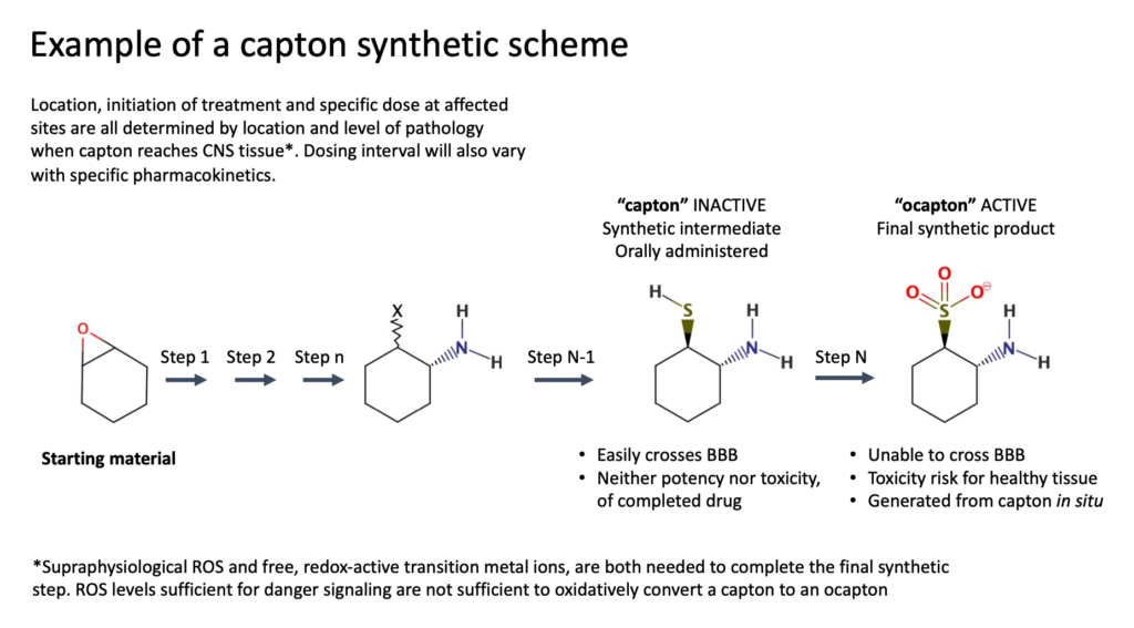 Captons